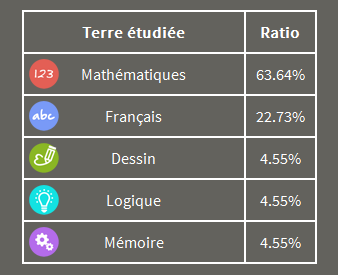 suivi scolaire par matière